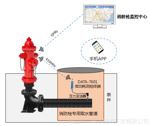 智能消防栓与智慧水消防系统 技术融合与未来展望