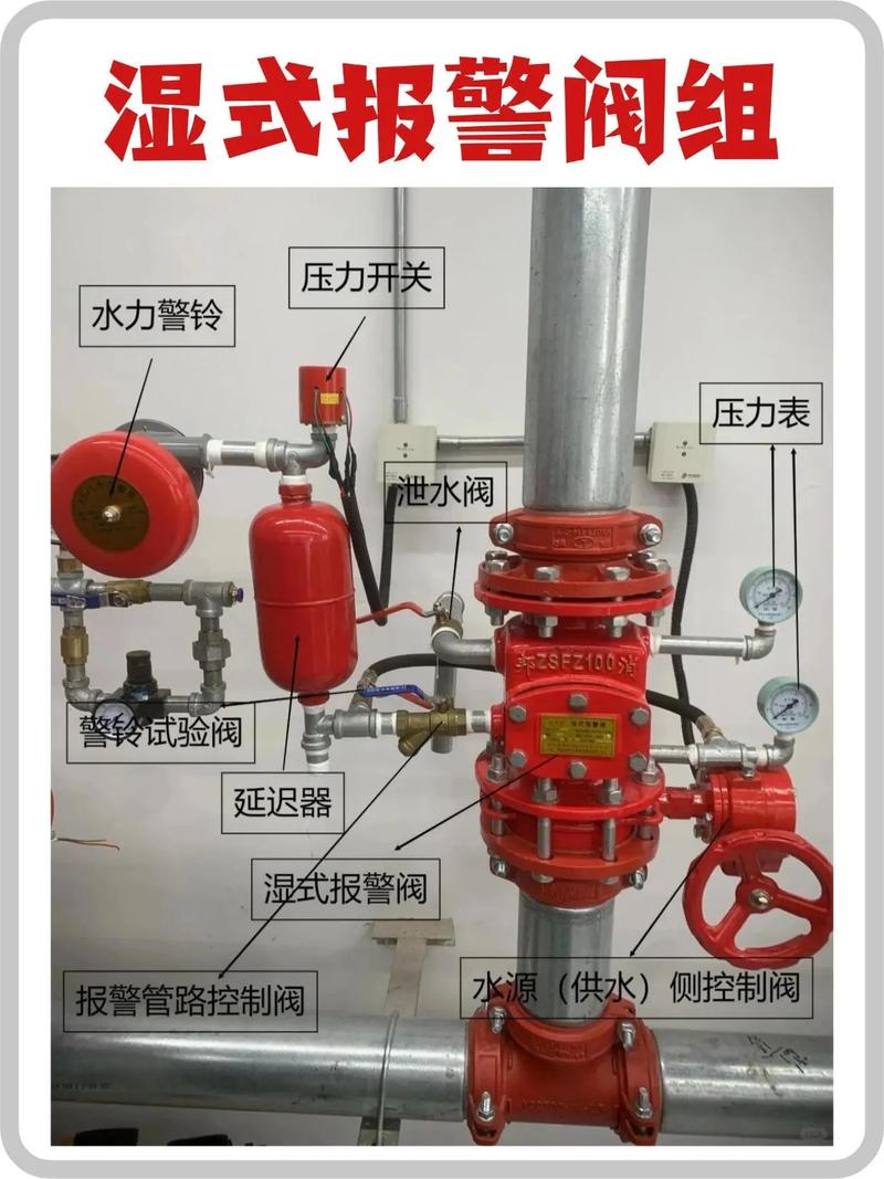 干货！如何区分消防设施操作员四大水系统
